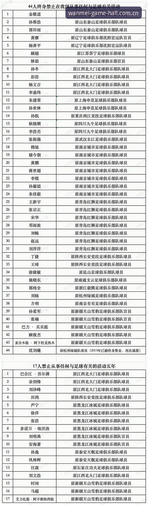 中国足协第三批禁足名单深度解析：65人受罚背后的行业生态重构